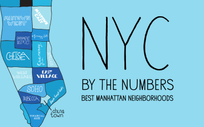 NYC By the Numbers: Best Manhattan Neighborhoods