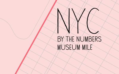 Museum Mile